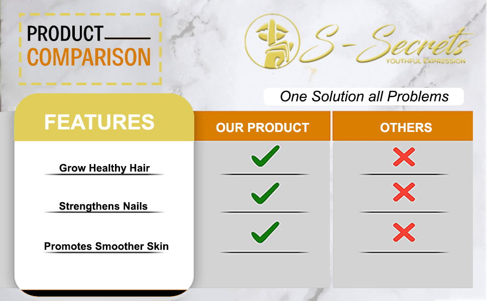Biotin for Hair Skin Nails - Extra Strength 5000mcg Supplement with