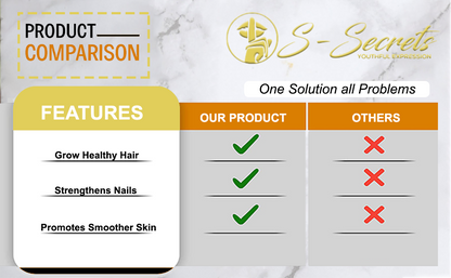 Biotin for Hair Skin Nails - Extra Strength 5000mcg Supplement with