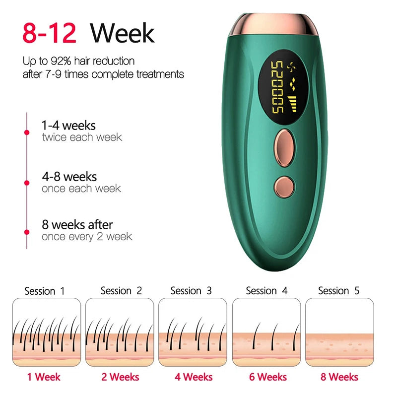 Portable IPL Laser Epilator 999999 Flashes - Painless, Permanent Hair