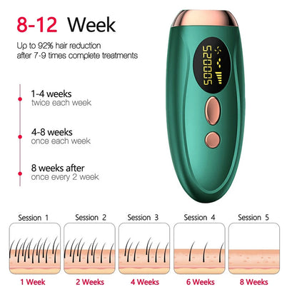 Portable IPL Laser Epilator 999999 Flashes - Painless, Permanent Hair