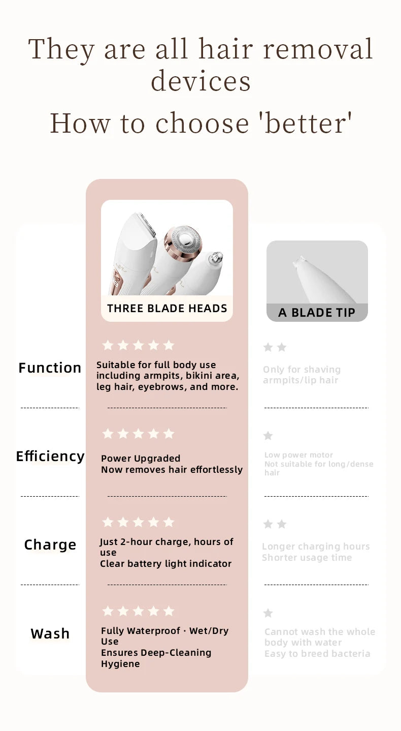 2026 New Electric Hair Trimmer for Women Waterproof Painless Bikini Body Shaver Legs Arms Face Cordless Rechargeable